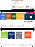 Línea Del Tiempo Psicología General