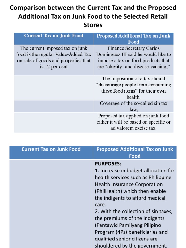 Comparison Between The Current Tax and The Proposed Additional Tax On
