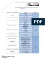 Listado RFI Junio 2017 PDF