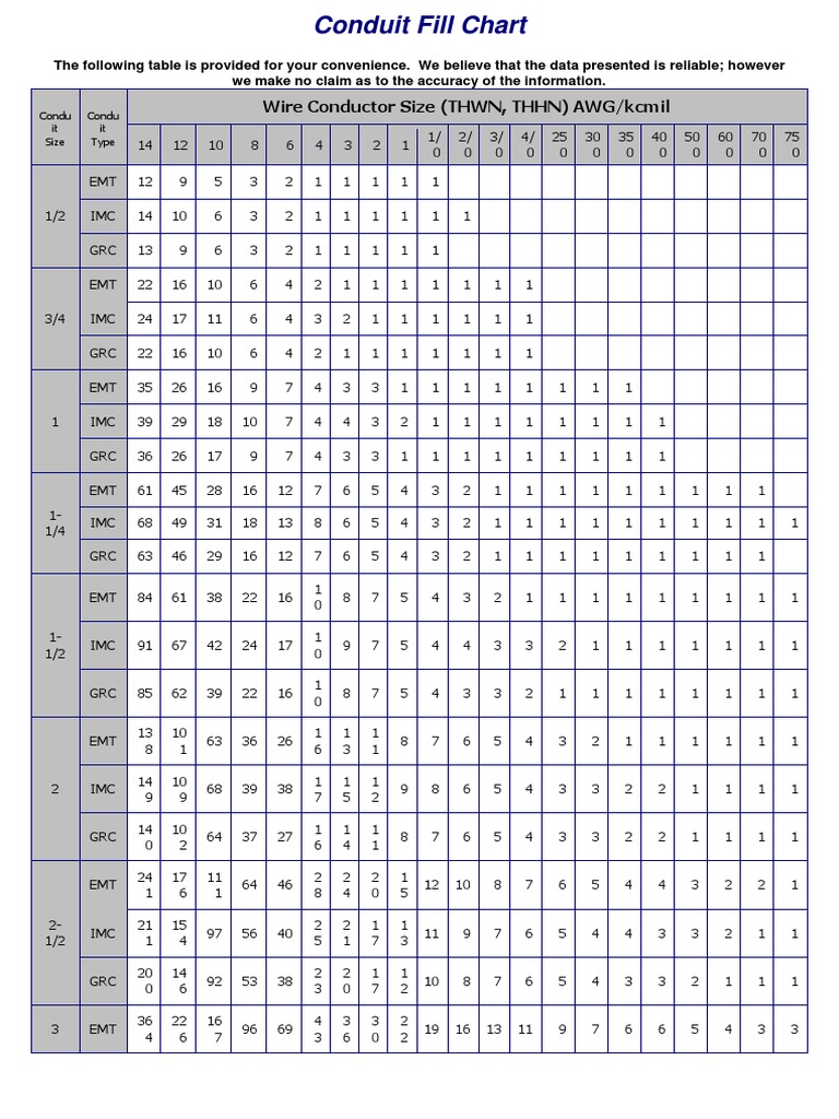 Conduit Fill Chart | PDF | Electrical Wiring | Electric Power
