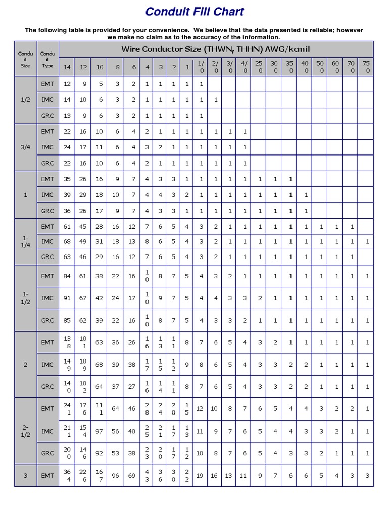 Conduit Fill Chart | Electrical Wiring | Electric Power