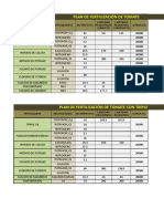 Calculo de Fertilización de Tomate