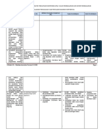 LK 2 Tugas - Penjabaran KI-KD Ke Dalam IPK, Tujuan, Materi Pembelajaran - DEDEN BHAKTI I.D.