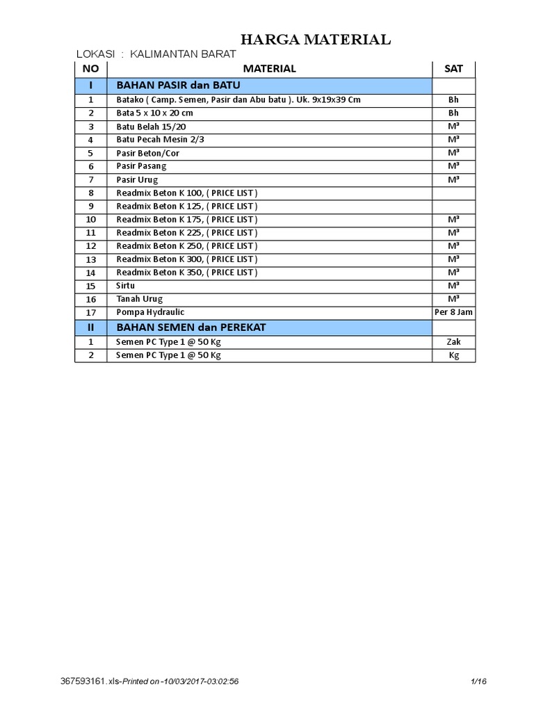 Data RAB | PDF