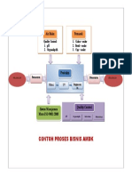 Contoh Proses Bisnis AMDK