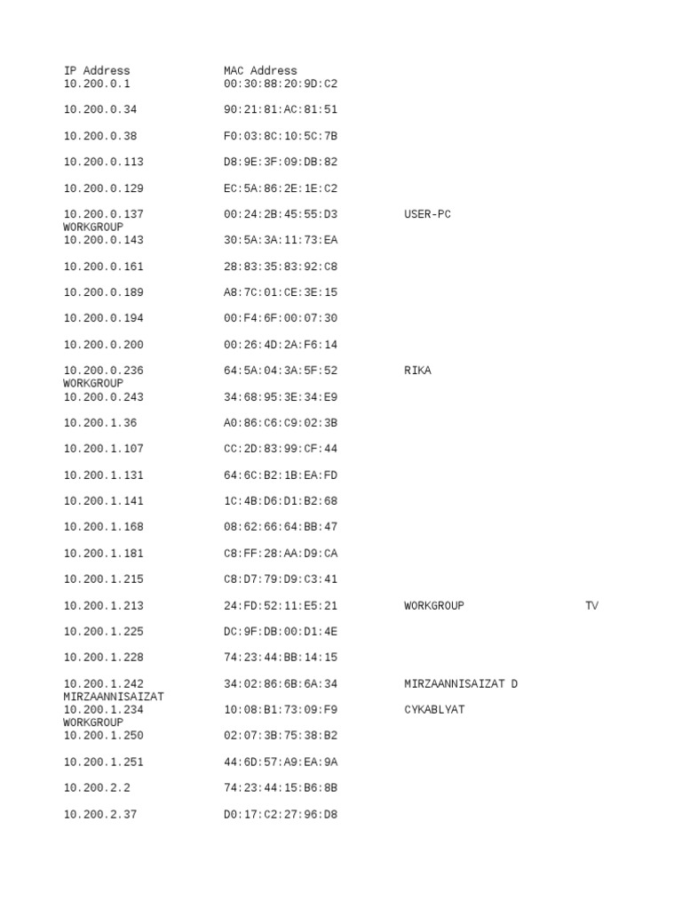 Mac Address