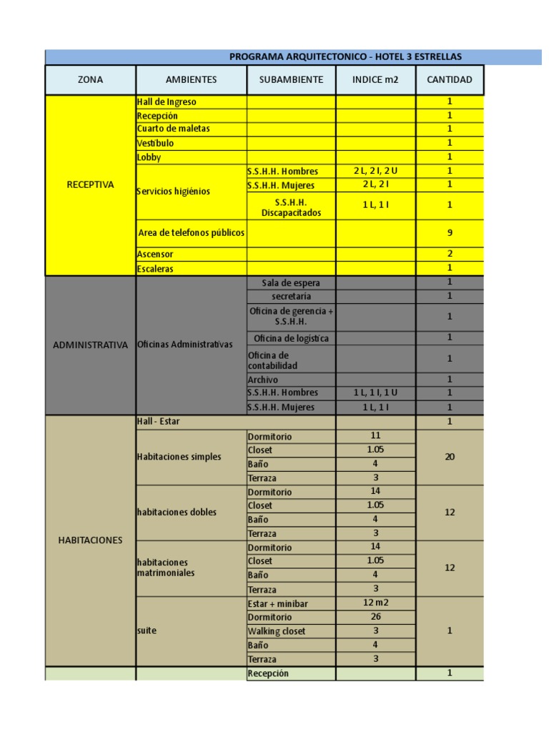 PROGRAMA ARQ. - HOTEL 3 ESTRELLAS.xlsx | Industrias | Turismo y Ocio