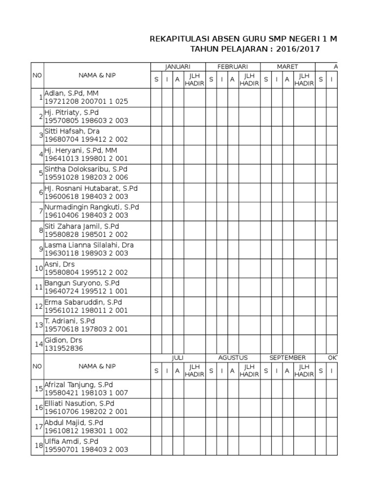 Rekap Absen Guru SMPN 1 Medan | PDF