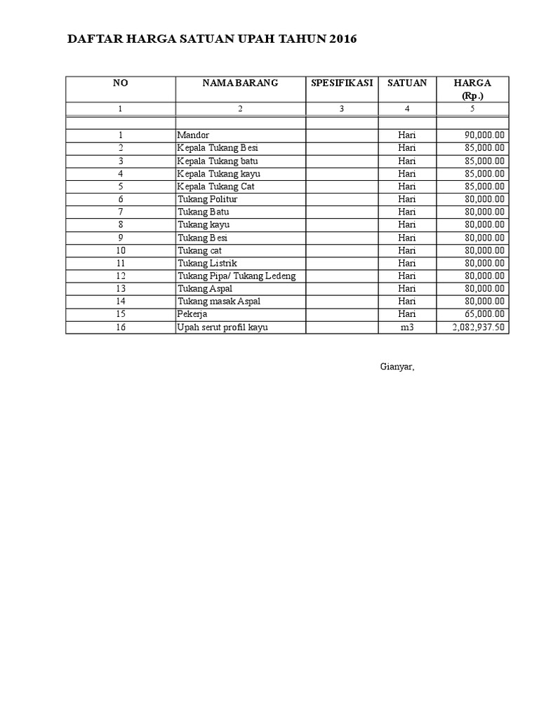Analisa Harga Satuan 2016