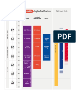 Cefr Chart September 2017