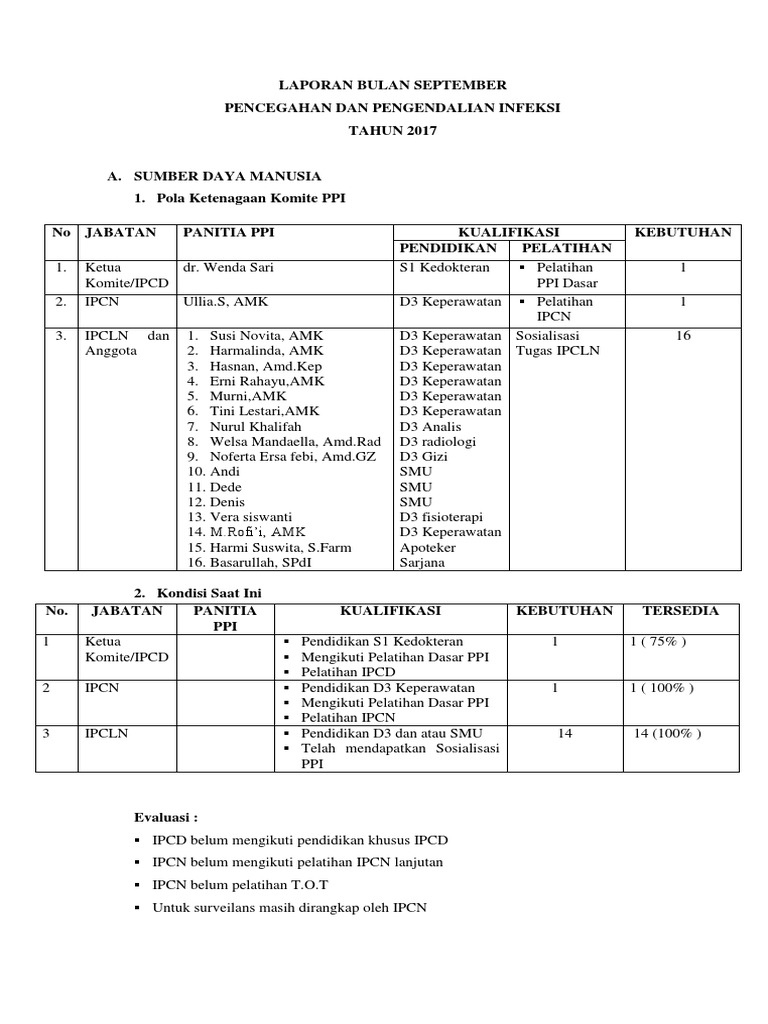Laporan Bulanan Ppi September 2017 Copy Docx