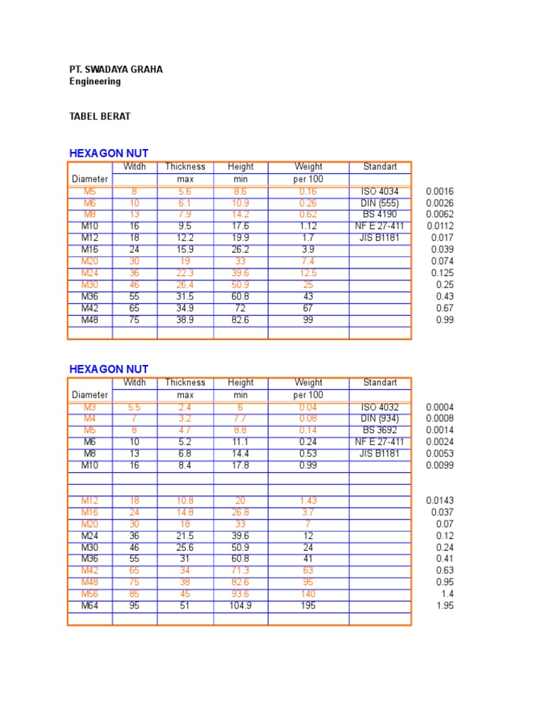 Bolt, Nut, Washer PDF Nut (Hardware) Washer (Hardware)