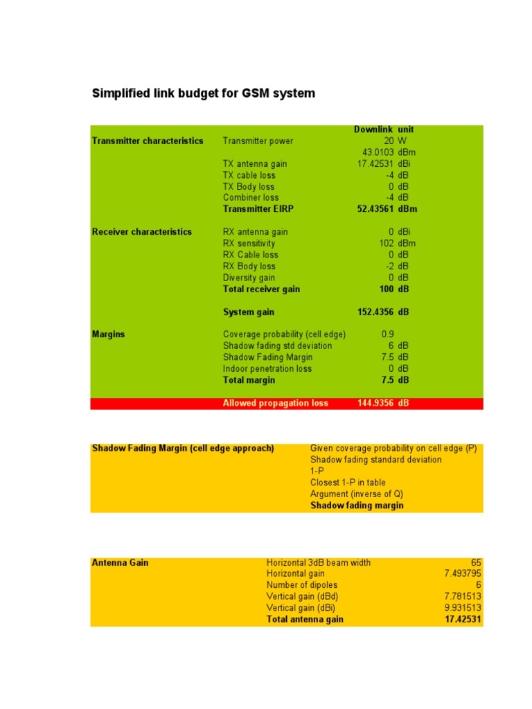 GSM Simplified Link Budget Analysis | PDF | Antenna (Radio) | Decibel