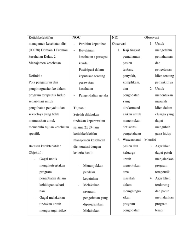 Ketidakefektifan Manajemen Kesehatan Diri Pdf