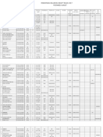 Data Kelg Dan Angg. Keluarga