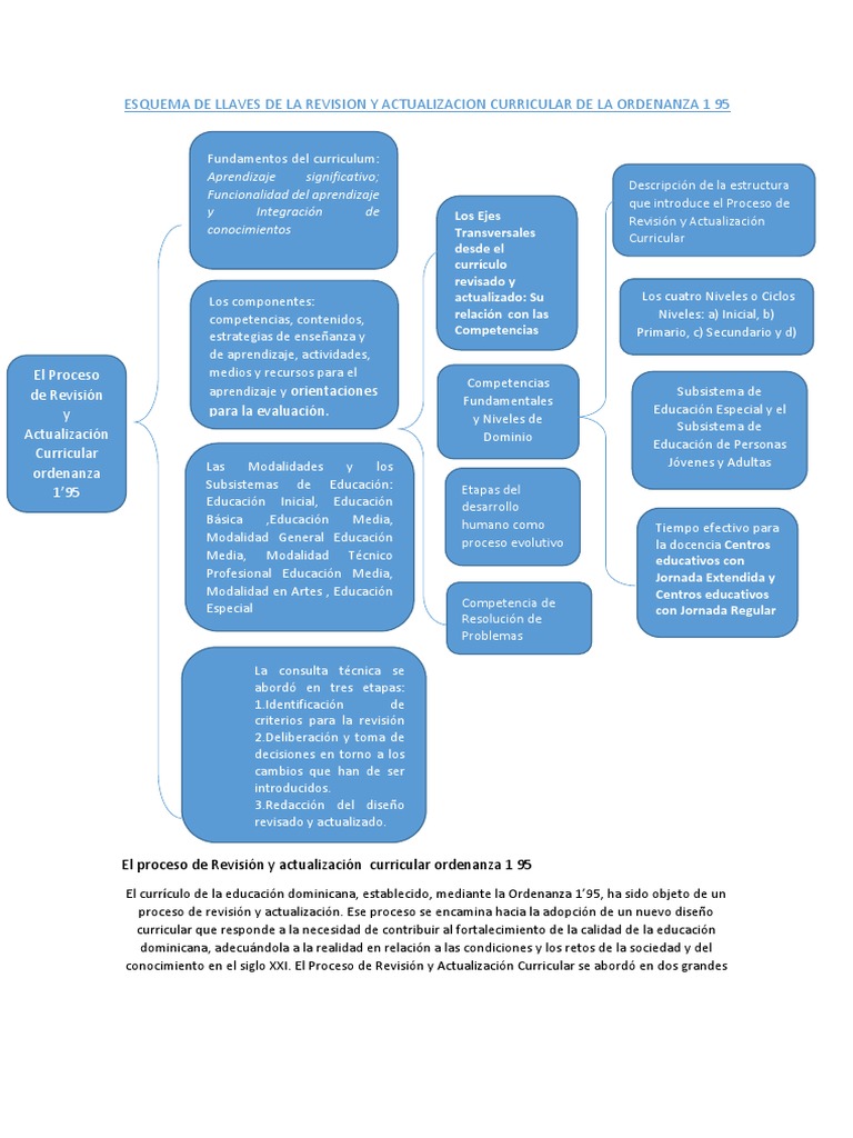 Esquema de Llaves Plan de estudios Educación secundaria