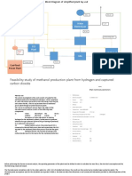 block Diagram 