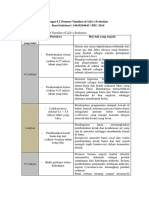 Tugas 4.2 Timeline Evolusi