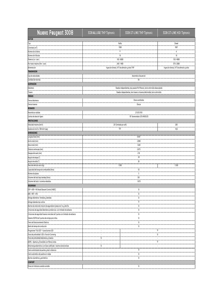 Ficha técnica Peugeot 3008