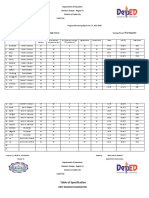 Item Analysis and Table of Specification Grade 7