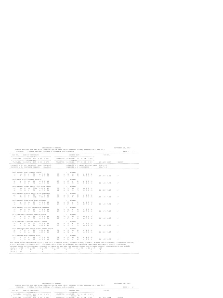 (Sem-II) (Choice Base Credit Grading System) | PDF