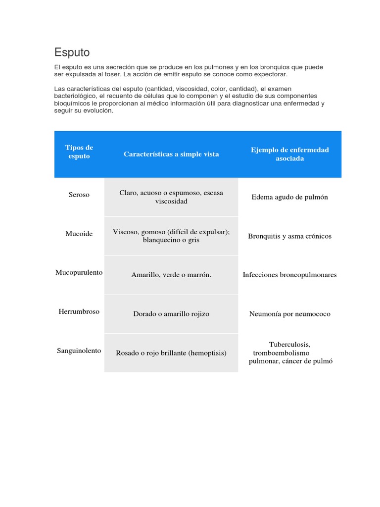 Tipos de Esputo y Enfermedades Asociadas | PDF