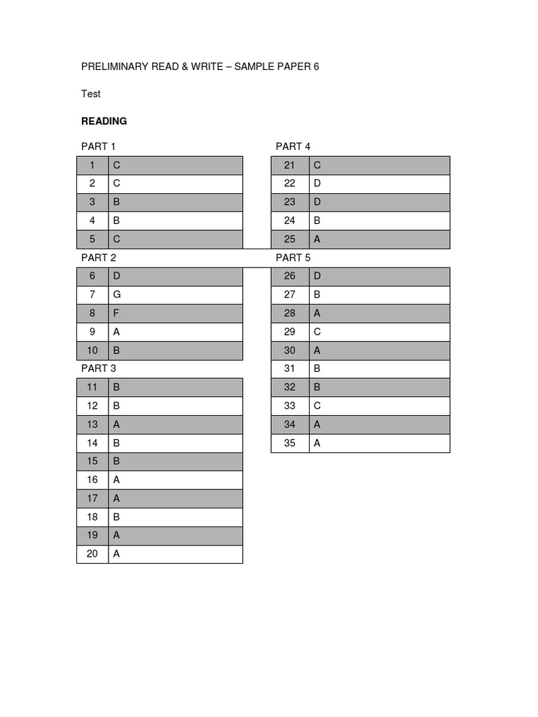 CAMBRIDGE PET EXAM SAMPLE PAPERS 2020 PDF visual data 5
