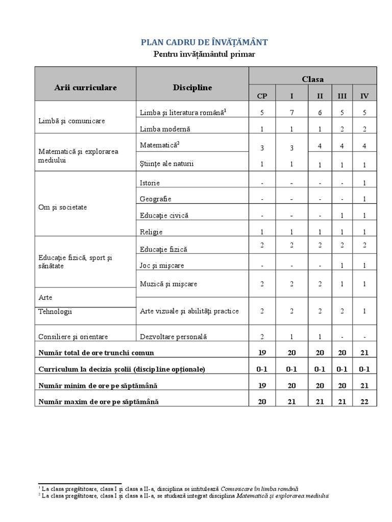 Plan Cadru De Invatamant Pdf