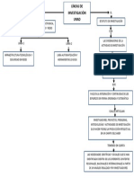 Mapa Conceptual