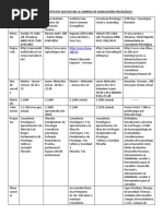 Listado de Institutos Que Dictan La Carrera de Consultoría Psicológica