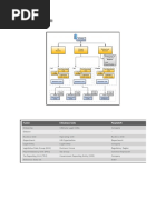 OFCH Enterprise Structures