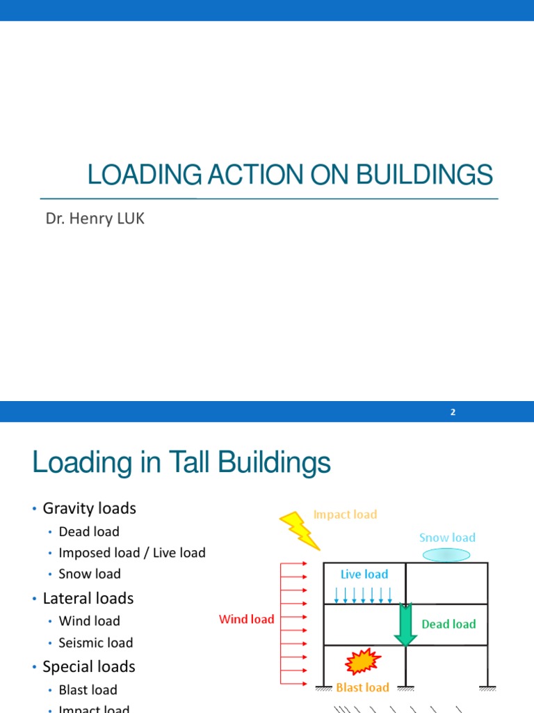 Understanding Structural Load Types | PDF | Structural Load | Wall