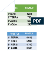 Puntaje Collage Actualizado