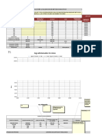 Plantilla cálculo validación métodos analíticos