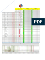 Actual Manpower/Manhour Load Work Load Plan & Schedule Progress % Plan Manpower/Manhour Load