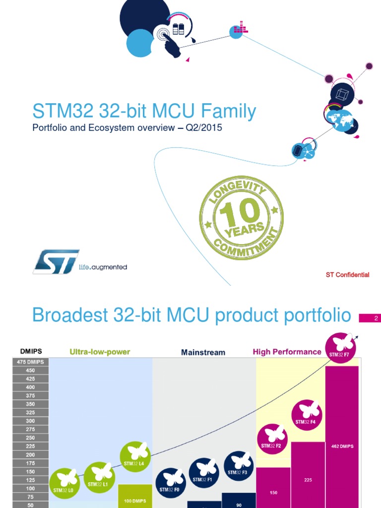 STM32 - Overview and Motor Control - 2015 | PDF | Microcontroller ...