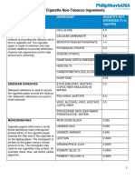 PM USA Non Tobacco Ingredients PDF