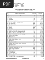 Standar Satuan Harga Bahan Bangunan Dan Jasa Kebutuhan Tahun 2017 Aceh