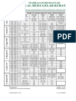 Jadwal Pelajaran Sem 1 MI SKH 2016-2017 Sesuai Simpatika Unggah