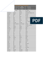 Irregular Verbs Table