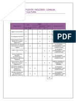 Plan Uned Filologia Inglesa