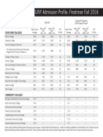 Admission Profile Freshmen