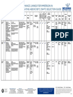 High Performance Lining Selection Chart For 90C Immersion - Belzona Guides