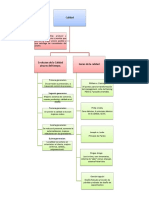 Calidad, Bloque 1