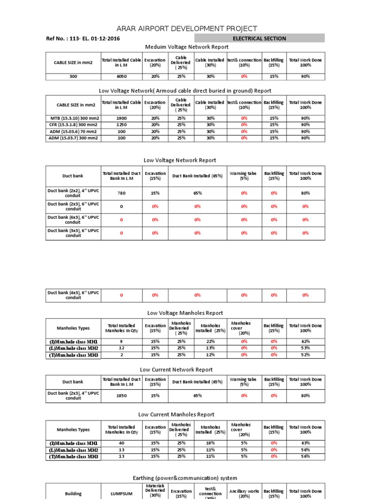 Arar Airport Electrical Network Report | PDF | Power (Physics ...