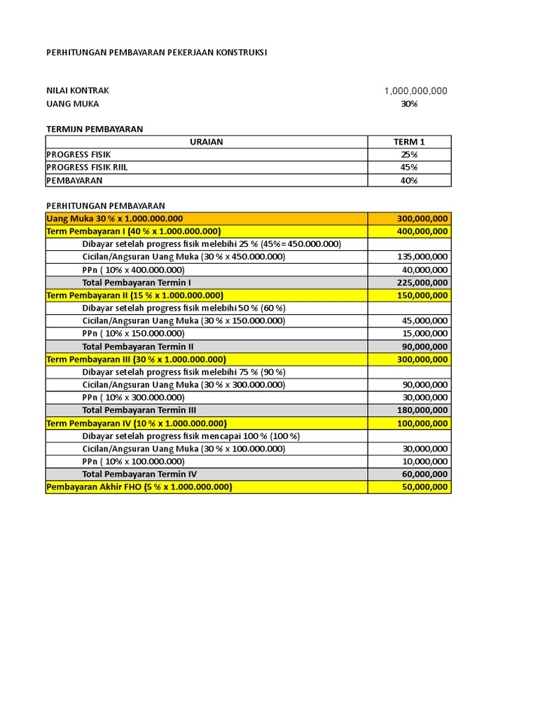 Perhitungan Pembayaran Termin | PDF