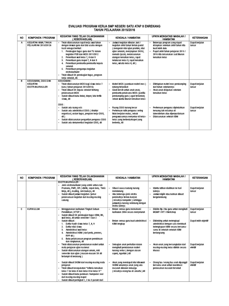 Contoh Laporan Evaluasi Program Kerja Sekolah Nusagates