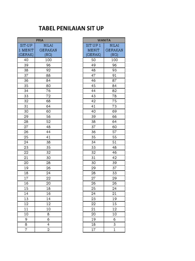 Tabel Sit Up