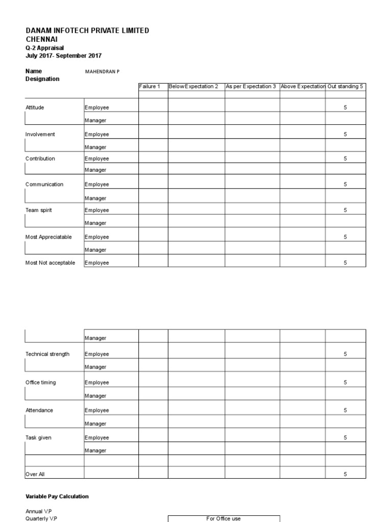 Appraisal Form - Danam | PDF | Self-Improvement