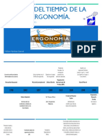 Línea de tiempo de la ergonomía en